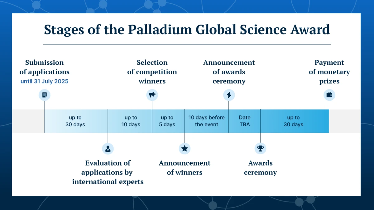 Palladium Global Science Award key milestones